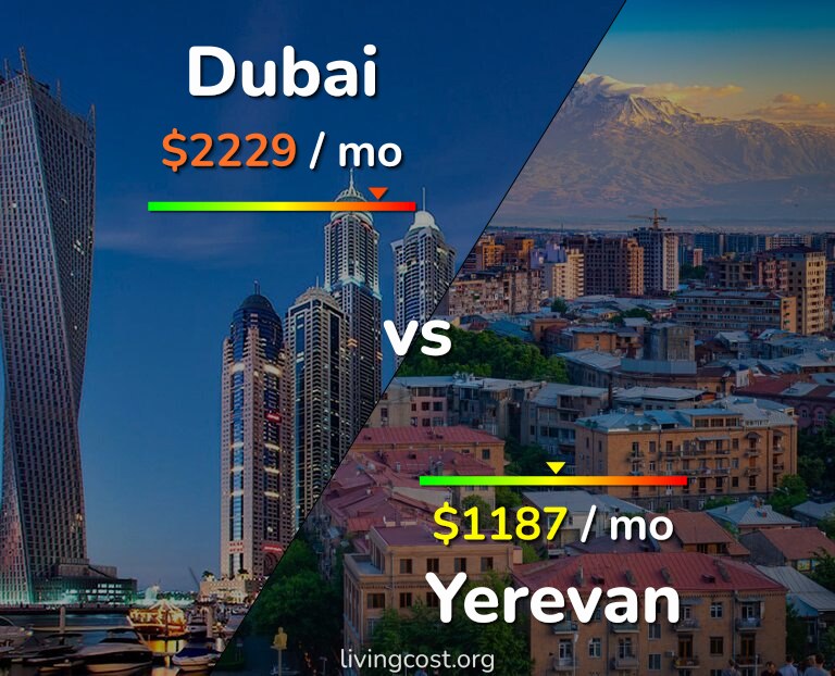 Cost of living in Dubai vs Yerevan infographic