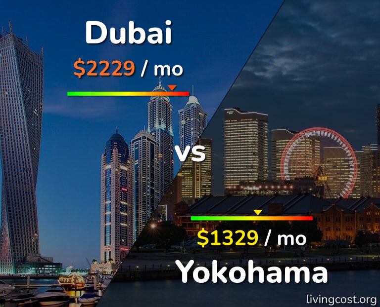 Cost of living in Dubai vs Yokohama infographic