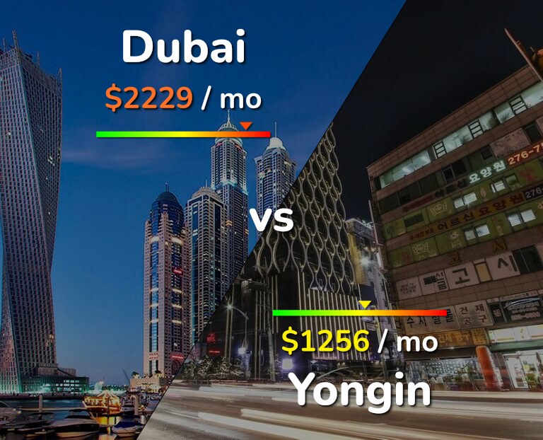 Cost of living in Dubai vs Yongin infographic
