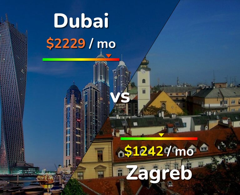 Cost of living in Dubai vs Zagreb infographic