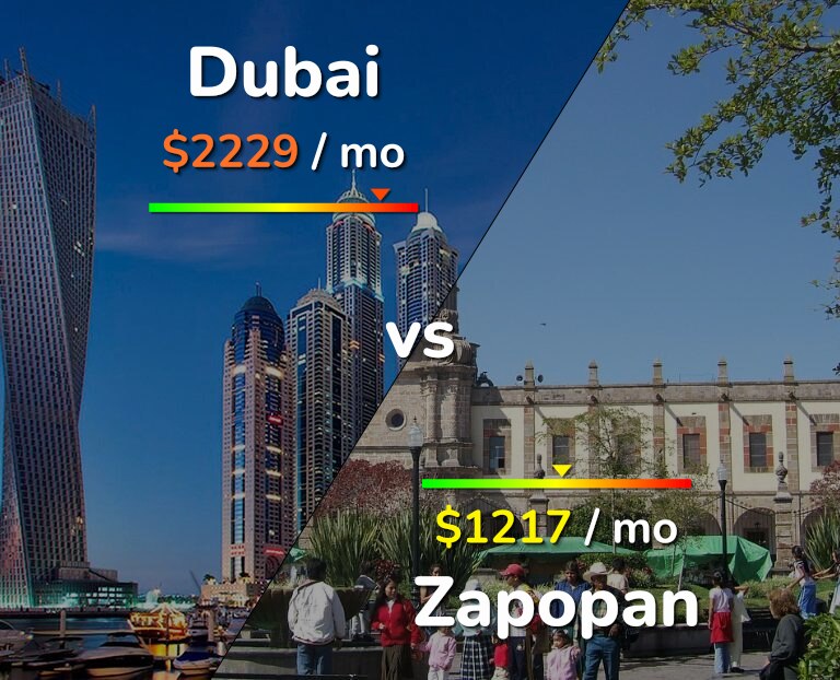 Cost of living in Dubai vs Zapopan infographic