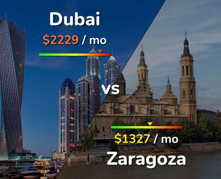 Cost of living in Dubai vs Zaragoza infographic