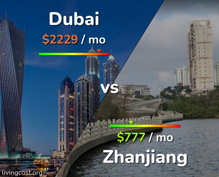 Cost of living in Dubai vs Zhanjiang infographic