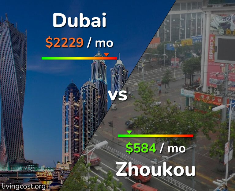Cost of living in Dubai vs Zhoukou infographic