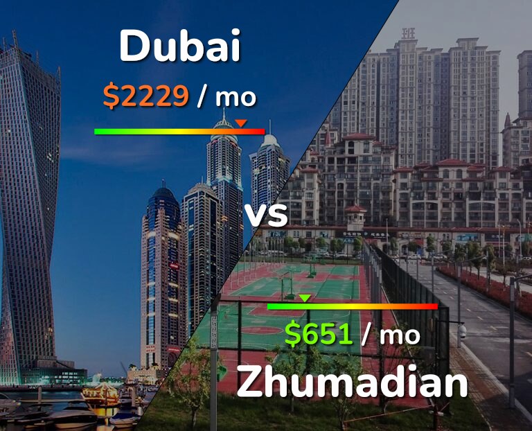 Cost of living in Dubai vs Zhumadian infographic