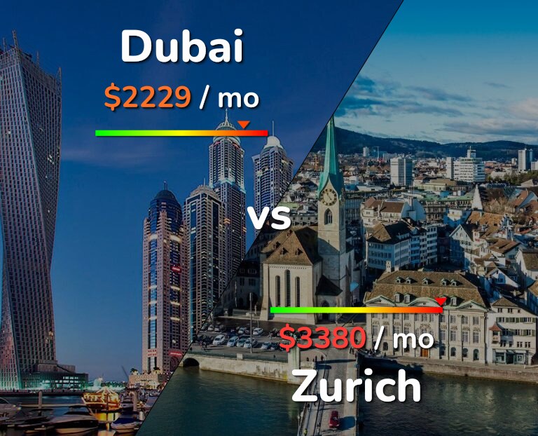 Cost of living in Dubai vs Zurich infographic