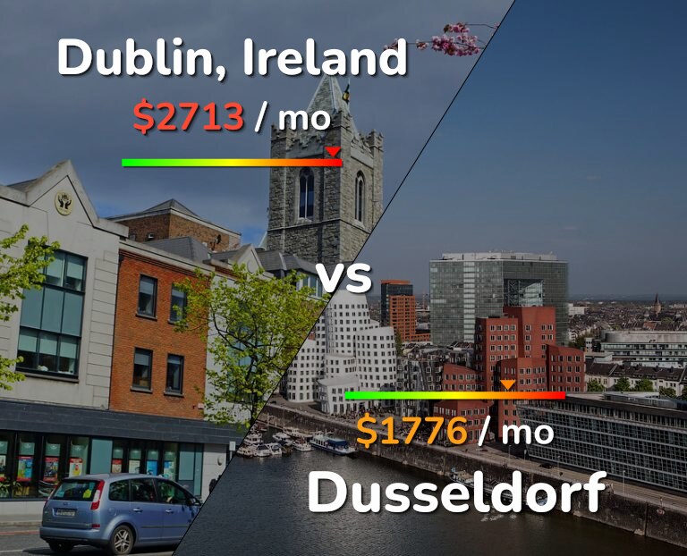 Cost of living in Dublin vs Dusseldorf infographic