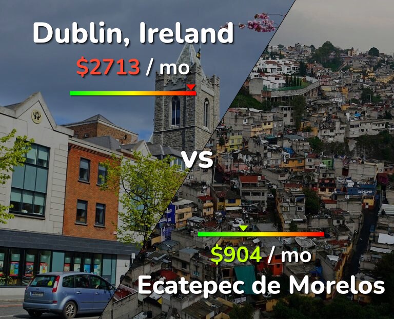 Cost of living in Dublin vs Ecatepec de Morelos infographic