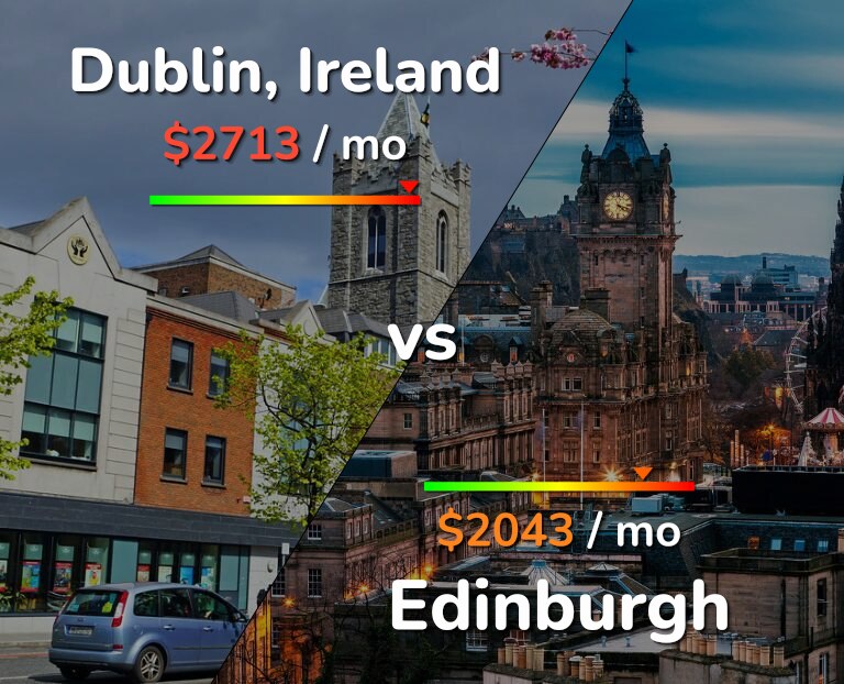 Cost of living in Dublin vs Edinburgh infographic