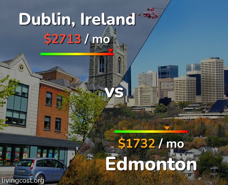 Cost of living in Dublin vs Edmonton infographic