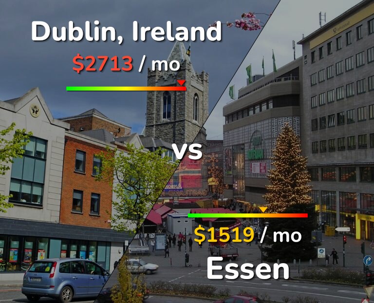 Cost of living in Dublin vs Essen infographic