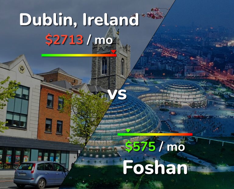 Cost of living in Dublin vs Foshan infographic