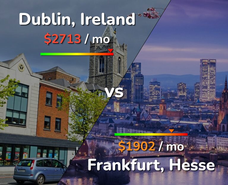 Cost of living in Dublin vs Frankfurt infographic