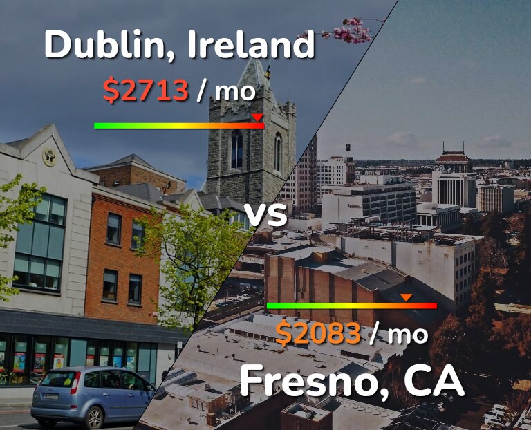 Cost of living in Dublin vs Fresno infographic