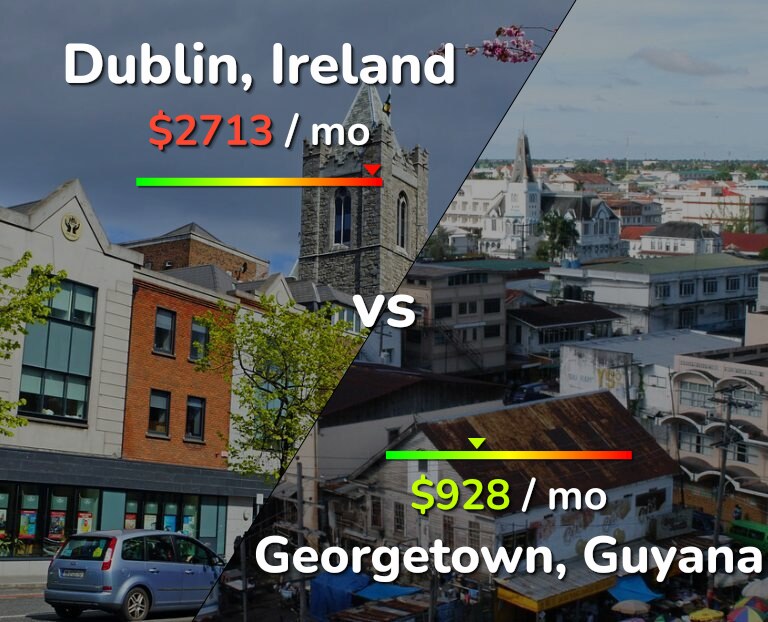 Cost of living in Dublin vs Georgetown infographic