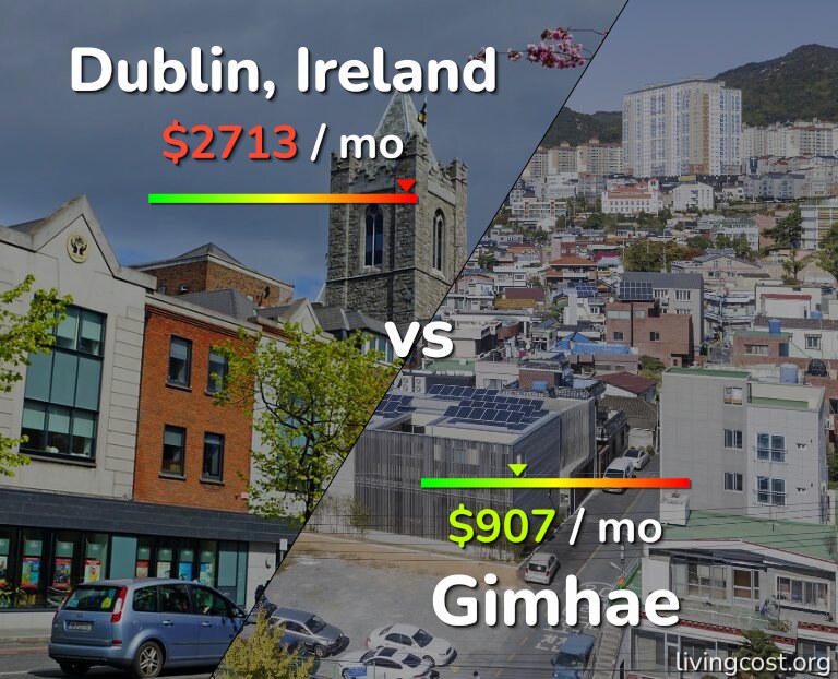 Cost of living in Dublin vs Gimhae infographic
