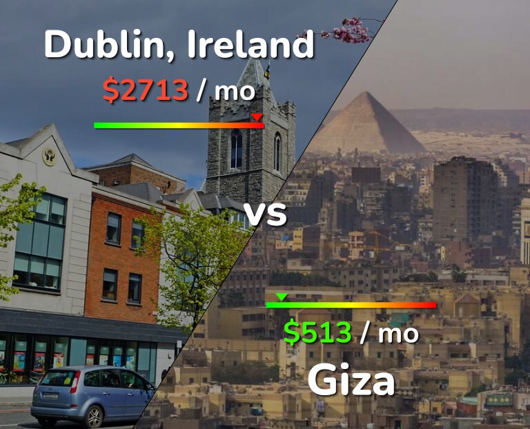 Cost of living in Dublin vs Giza infographic