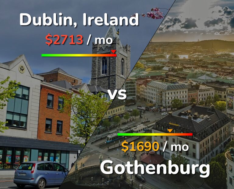 Cost of living in Dublin vs Gothenburg infographic
