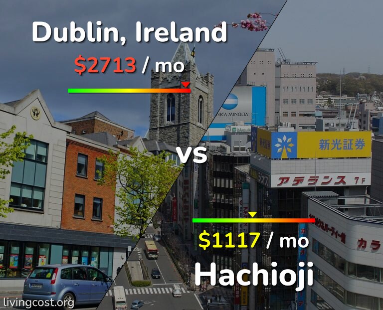 Cost of living in Dublin vs Hachioji infographic
