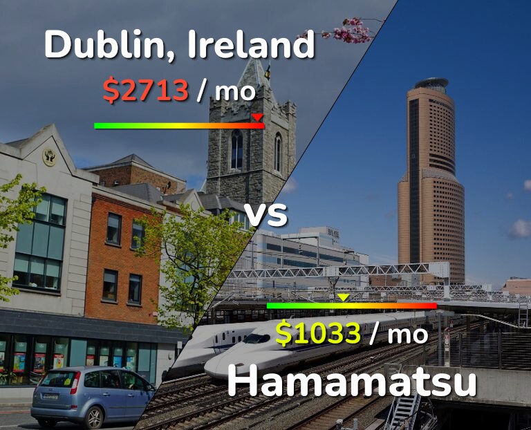 Cost of living in Dublin vs Hamamatsu infographic