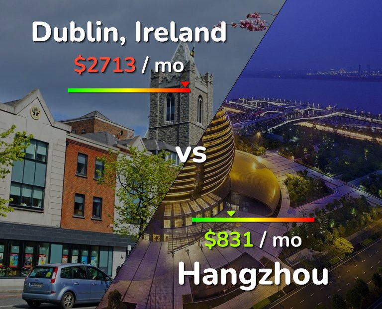 Cost of living in Dublin vs Hangzhou infographic