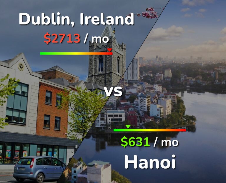Cost of living in Dublin vs Hanoi infographic