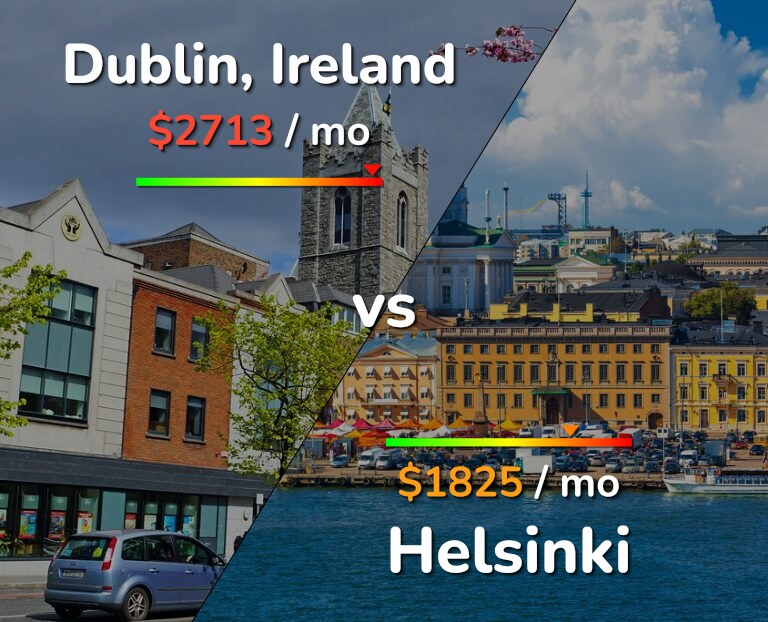 Cost of living in Dublin vs Helsinki infographic