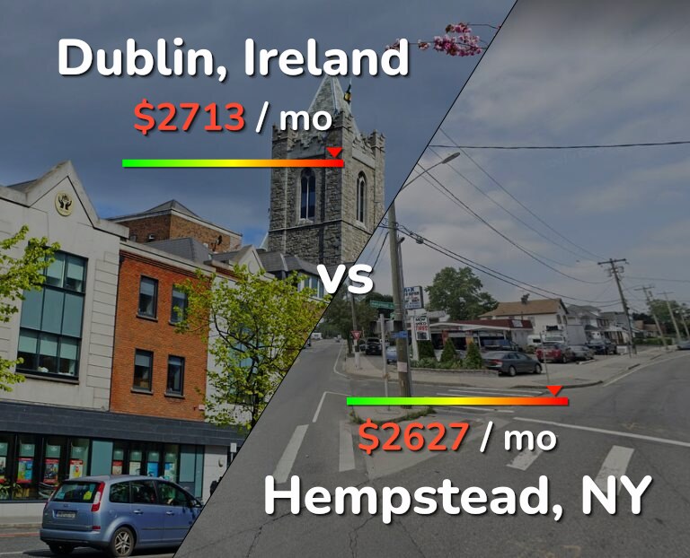 Cost of living in Dublin vs Hempstead infographic