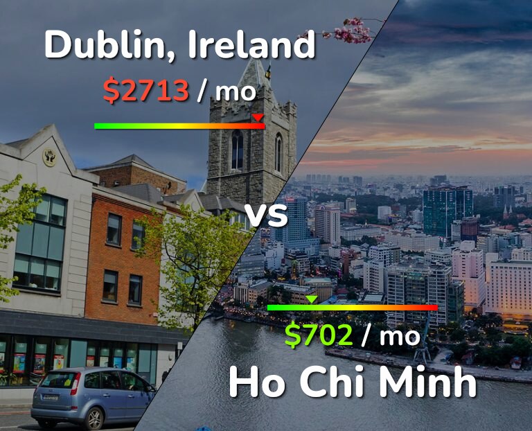 Cost of living in Dublin vs Ho Chi Minh infographic
