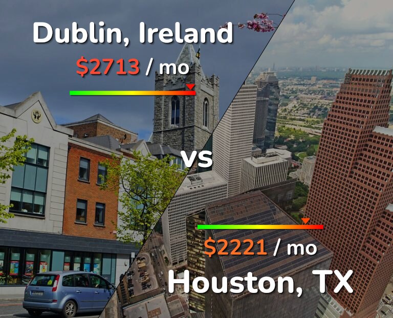 Cost of living in Dublin vs Houston infographic