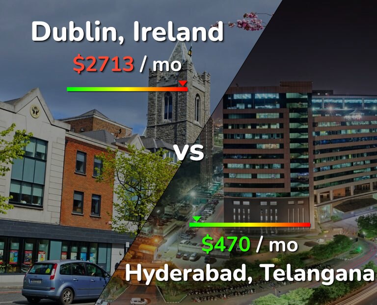 Cost of living in Dublin vs Hyderabad, India infographic