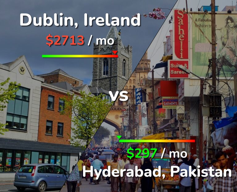 Cost of living in Dublin vs Hyderabad, Pakistan infographic