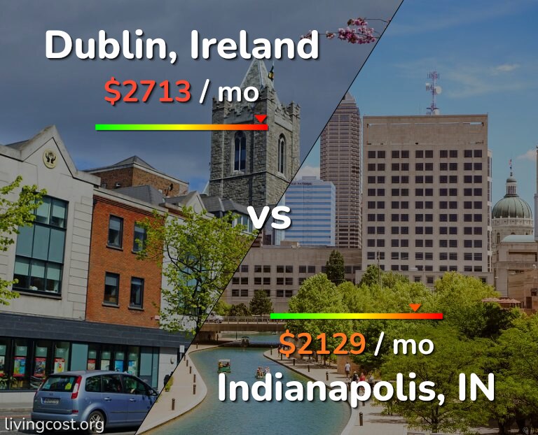Cost of living in Dublin vs Indianapolis infographic