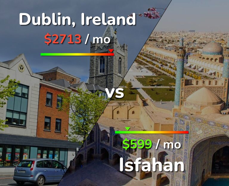Cost of living in Dublin vs Isfahan infographic