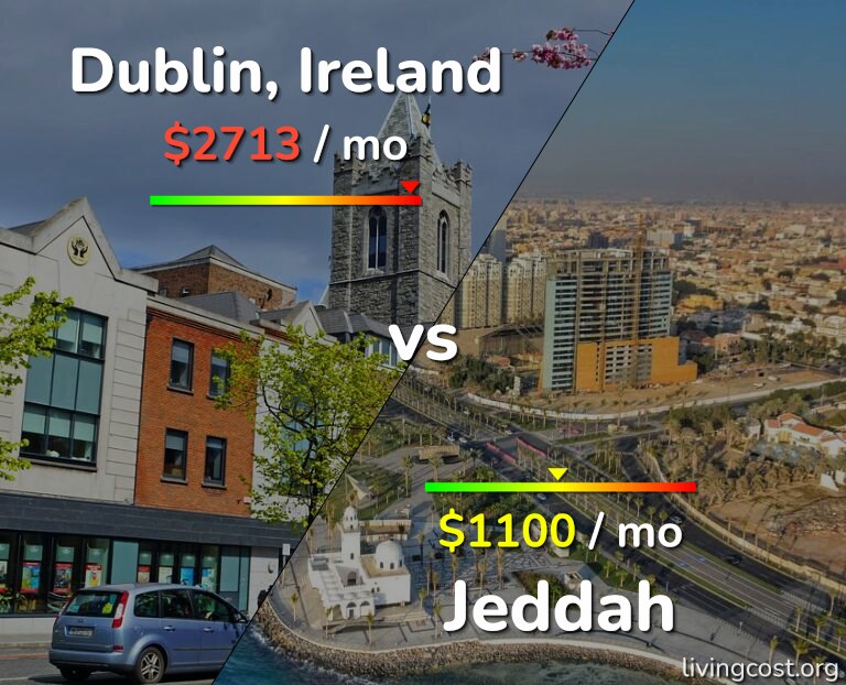 Cost of living in Dublin vs Jeddah infographic