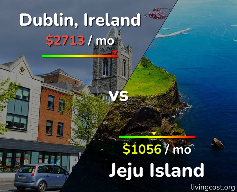 Cost of living in Dublin vs Jeju Island infographic