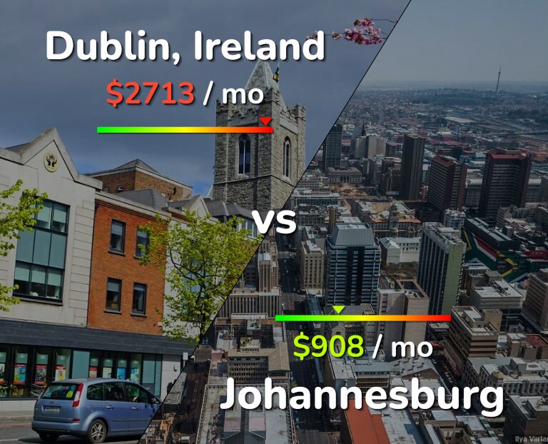 Cost of living in Dublin vs Johannesburg infographic