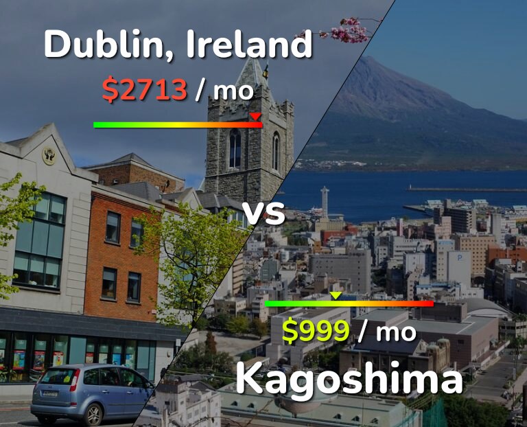 Cost of living in Dublin vs Kagoshima infographic