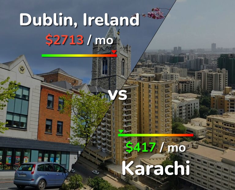 Cost of living in Dublin vs Karachi infographic