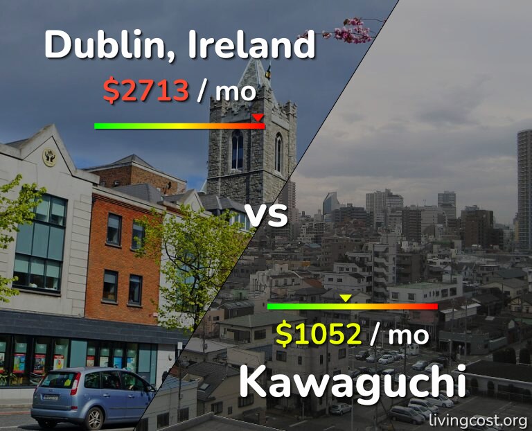 Cost of living in Dublin vs Kawaguchi infographic