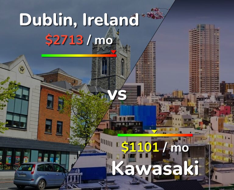 Cost of living in Dublin vs Kawasaki infographic