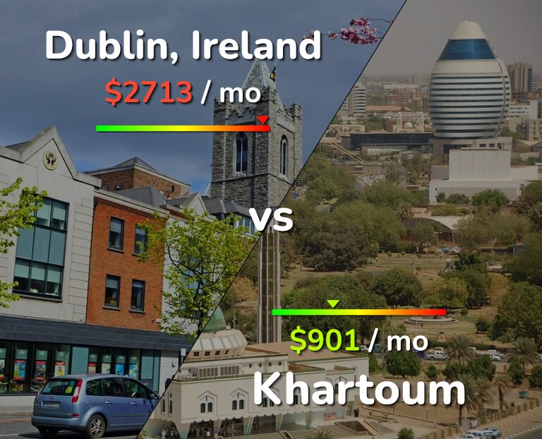Cost of living in Dublin vs Khartoum infographic