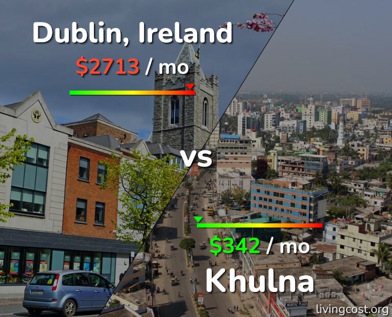 Cost of living in Dublin vs Khulna infographic
