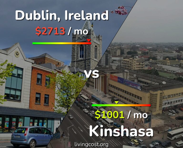 Cost of living in Dublin vs Kinshasa infographic