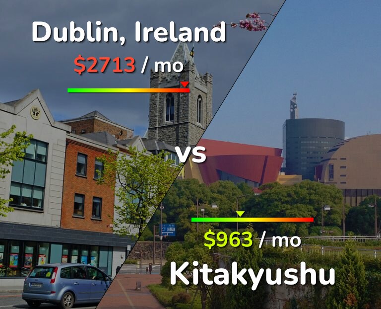 Cost of living in Dublin vs Kitakyushu infographic