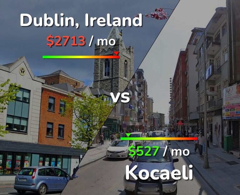 Cost of living in Dublin vs Kocaeli infographic