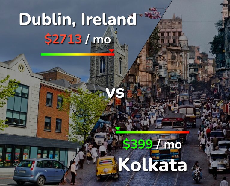 Cost of living in Dublin vs Kolkata infographic