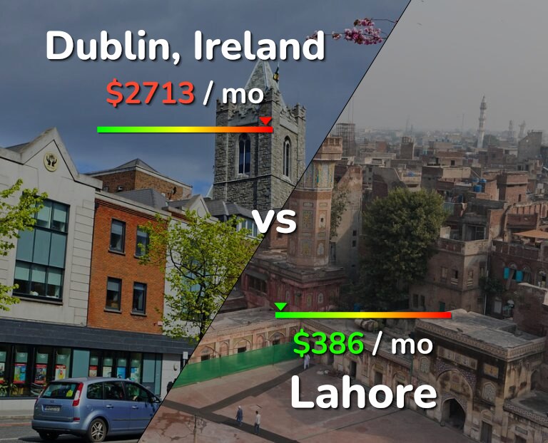 Cost of living in Dublin vs Lahore infographic