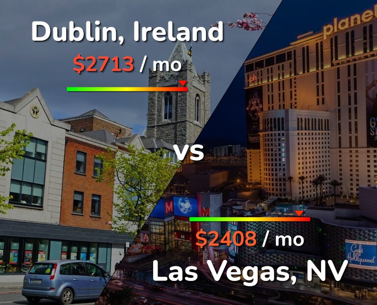 Cost of living in Dublin vs Las Vegas infographic