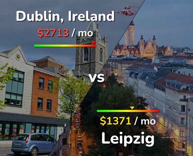 Cost of living in Dublin vs Leipzig infographic